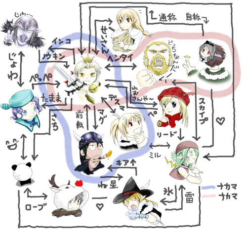 叱られたらやめようという弱気（笑）